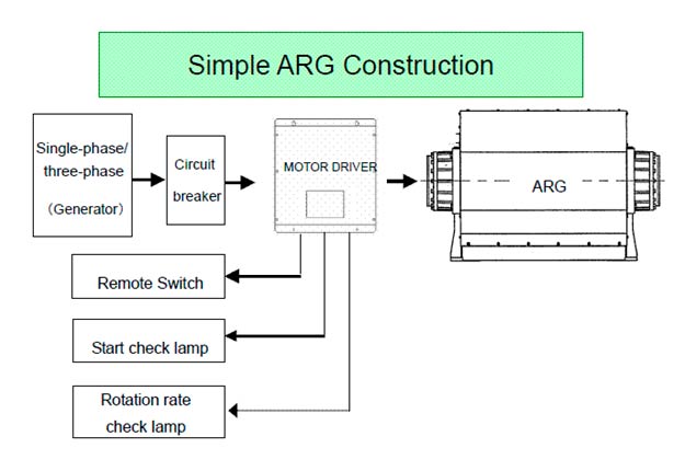 ARG Diagram ARG Diagram