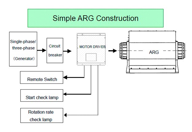 ARG Diagram